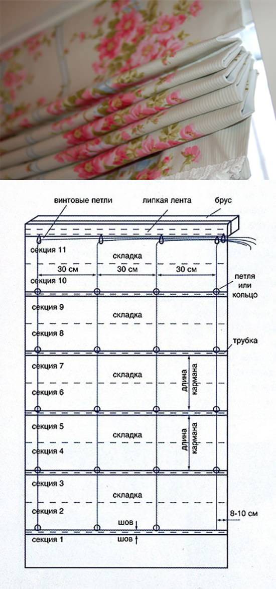 Римская штора своими руками пошаговая инструкция с фото для начинающих