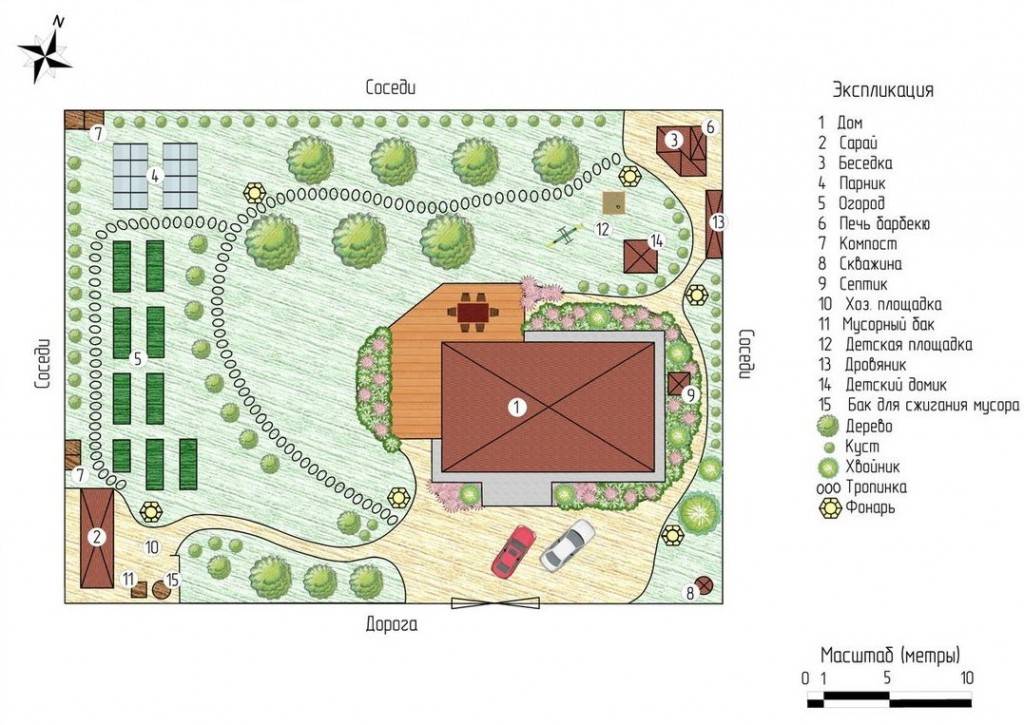 Ландшафтный дизайн участка 8 соток: варианты планировки, схема участка с домом, гаражом и баней