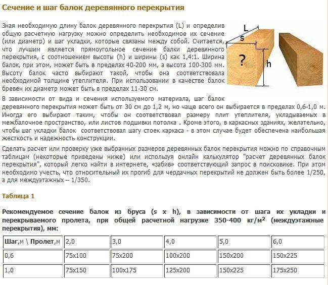 Расчет деревянных балок перекрытия на прочность: онлайн калькулятор