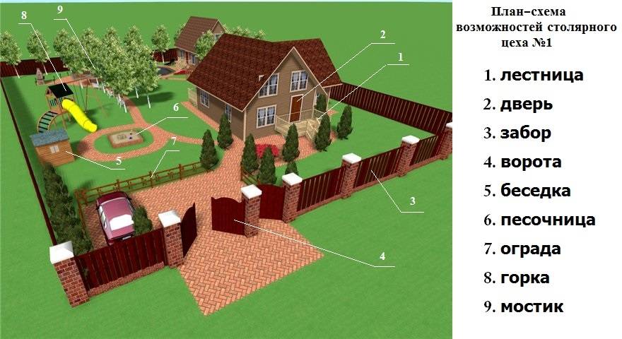 Что делать, если соседи построили дом близко к забору: как можно строить на меже