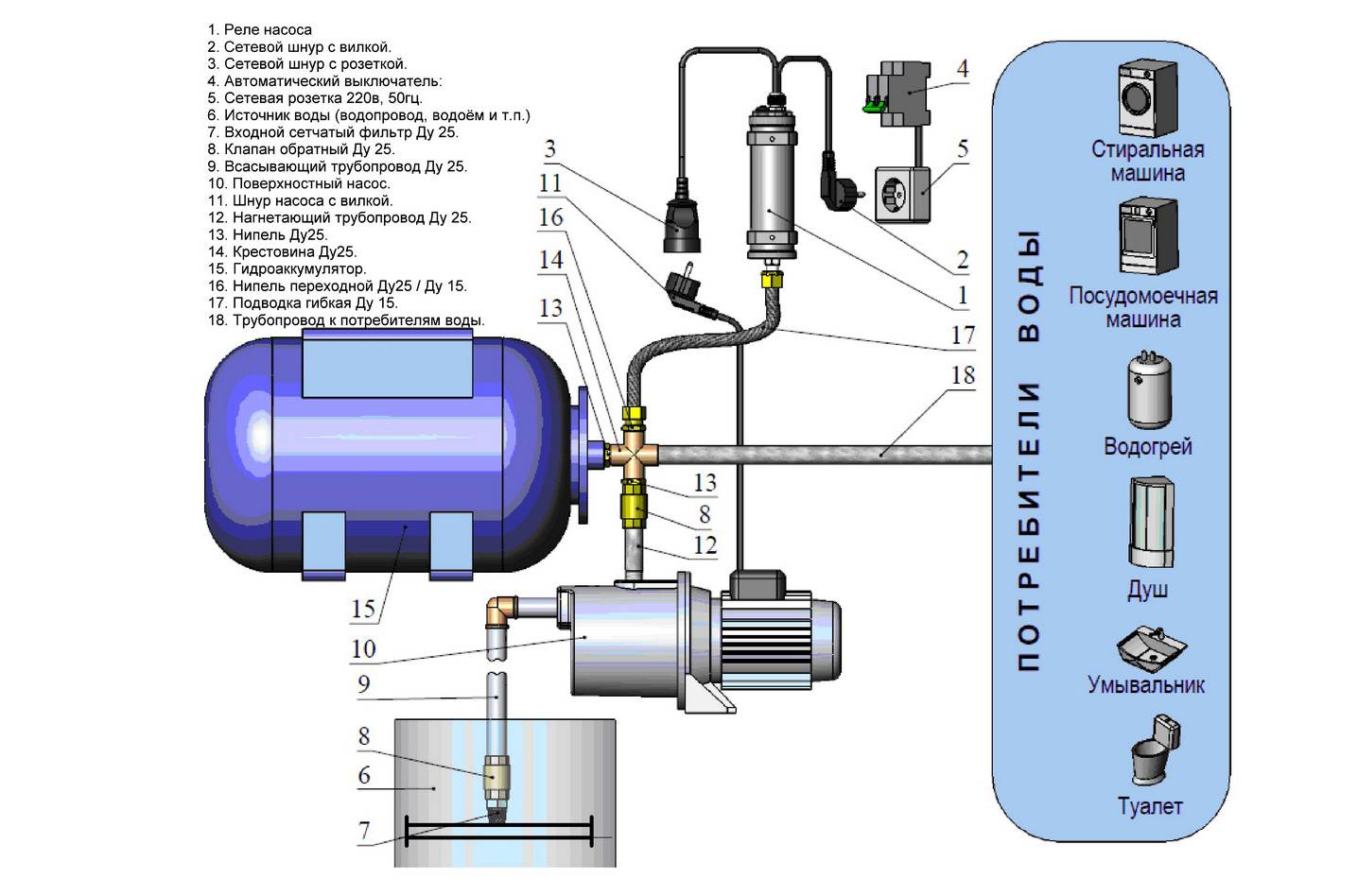 Схема водоснабжения из колодца с гидроаккумулятором и реле давления