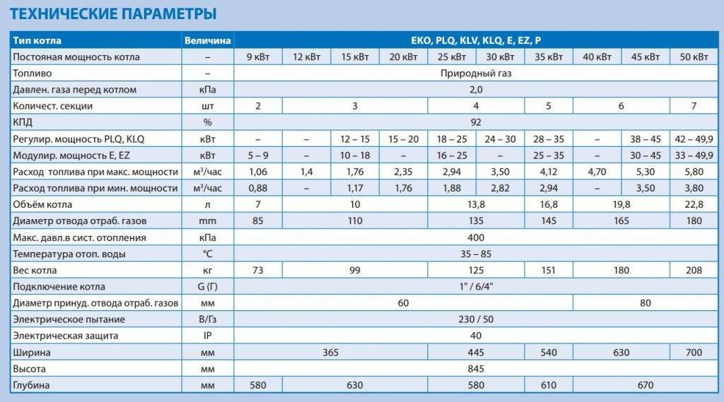 11 лучших напольных газовых котлов - рейтинг 2021