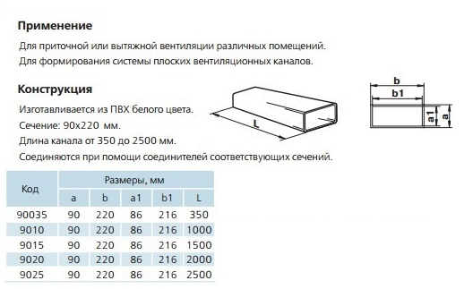 Воздуховод для вытяжки для кухни: подбираем материал и расчитываем сечение канала