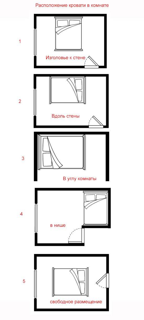 Правила размещения кровати в спальне
