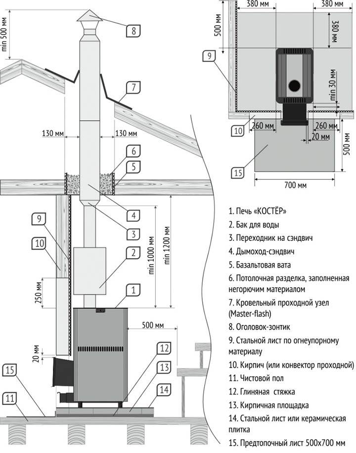 Схема дымохода в бане