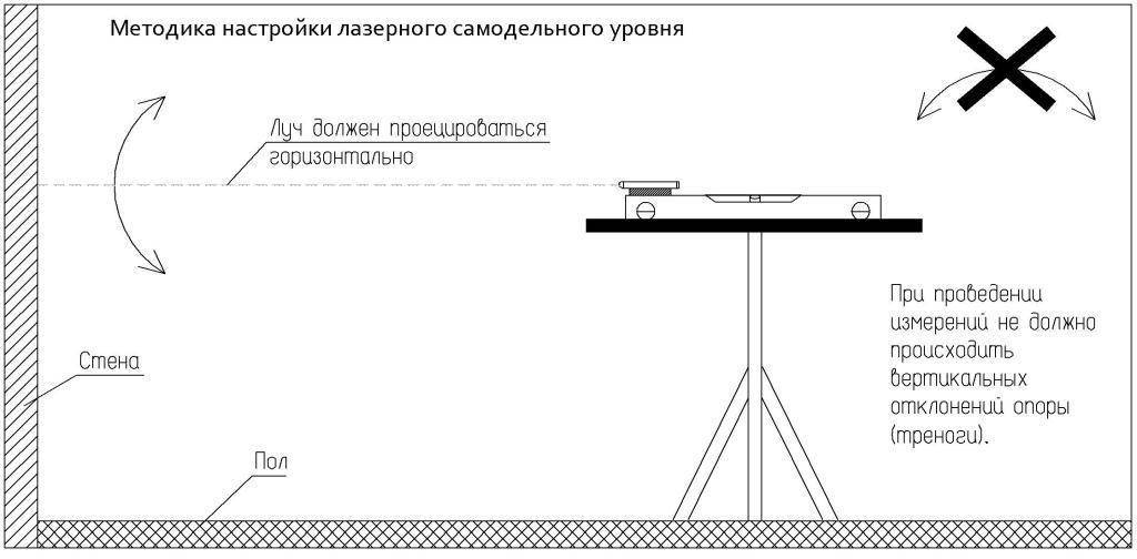 Инструкция лазерного уровня на русском языке. Схема лазерного нивелира. Принципиальная схема лазерного нивелира. Лазерный нивелир схема устройства. Схема питания лазерного нивелира.