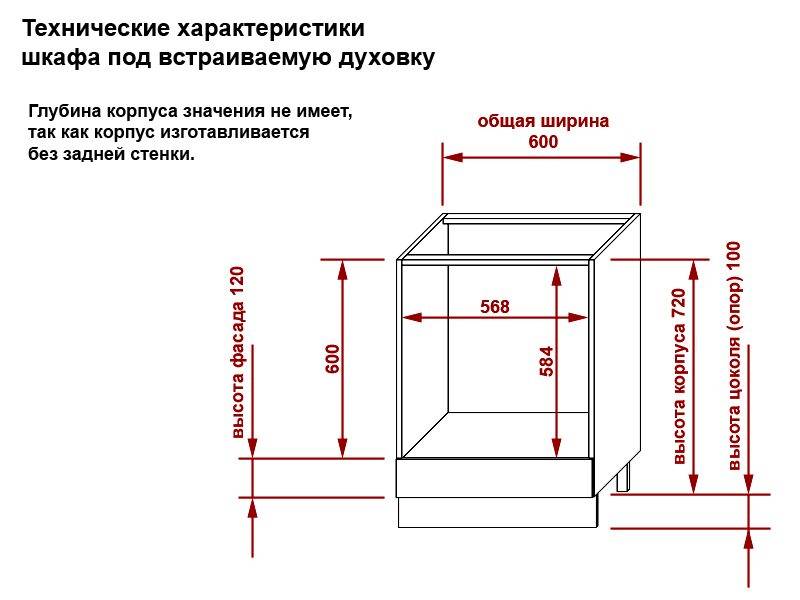 Как выбрать мебель под варочную панель и духовой шкаф? - про дизайн и ремонт частного дома - rus-masters.ru