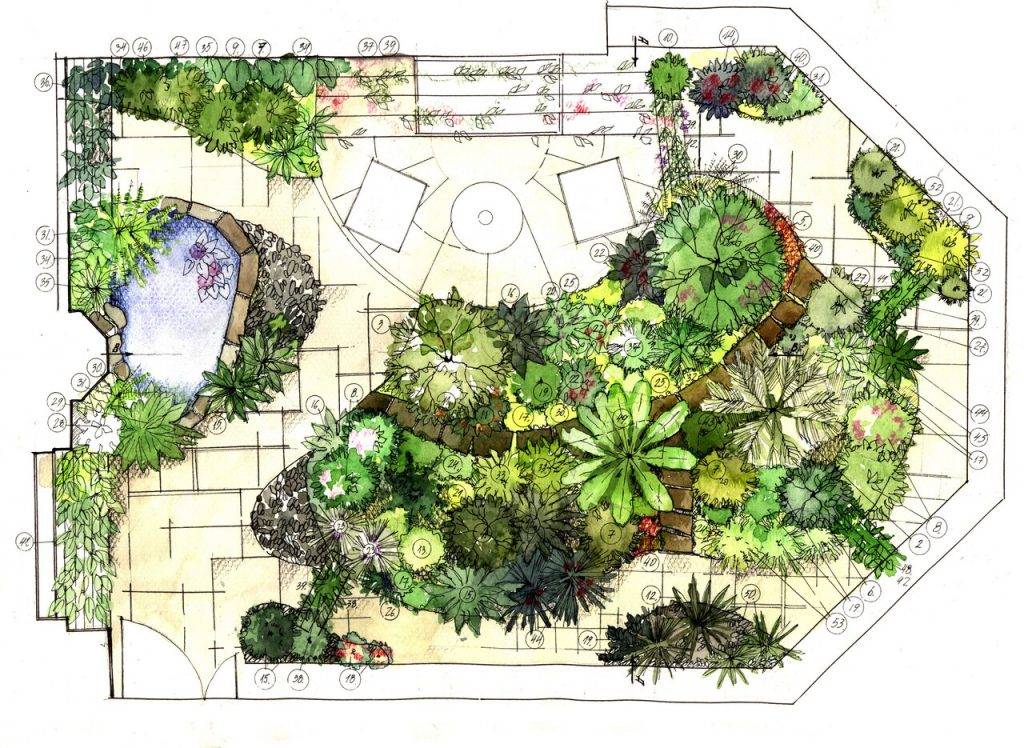 Планировка и дизайн дачного участка для загородного дома: схемы зонирования, фото
