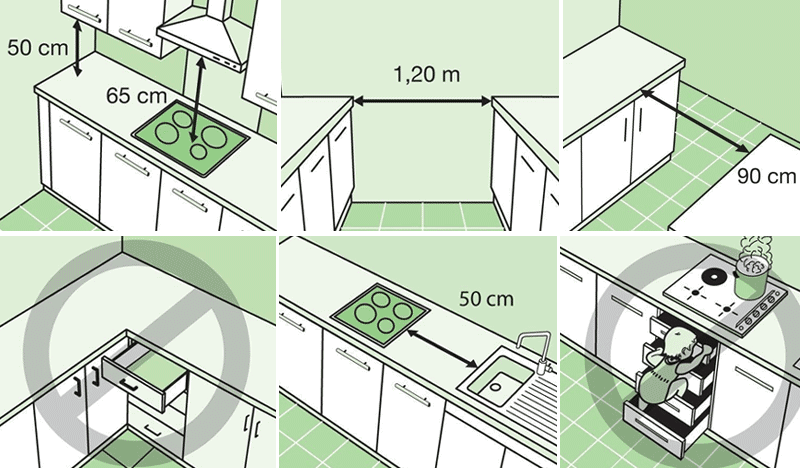 Планировка кухни: варианты правильного планирования кухонного пространства