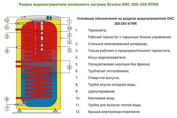 Что лучше бойлер или проточный водонагреватель
