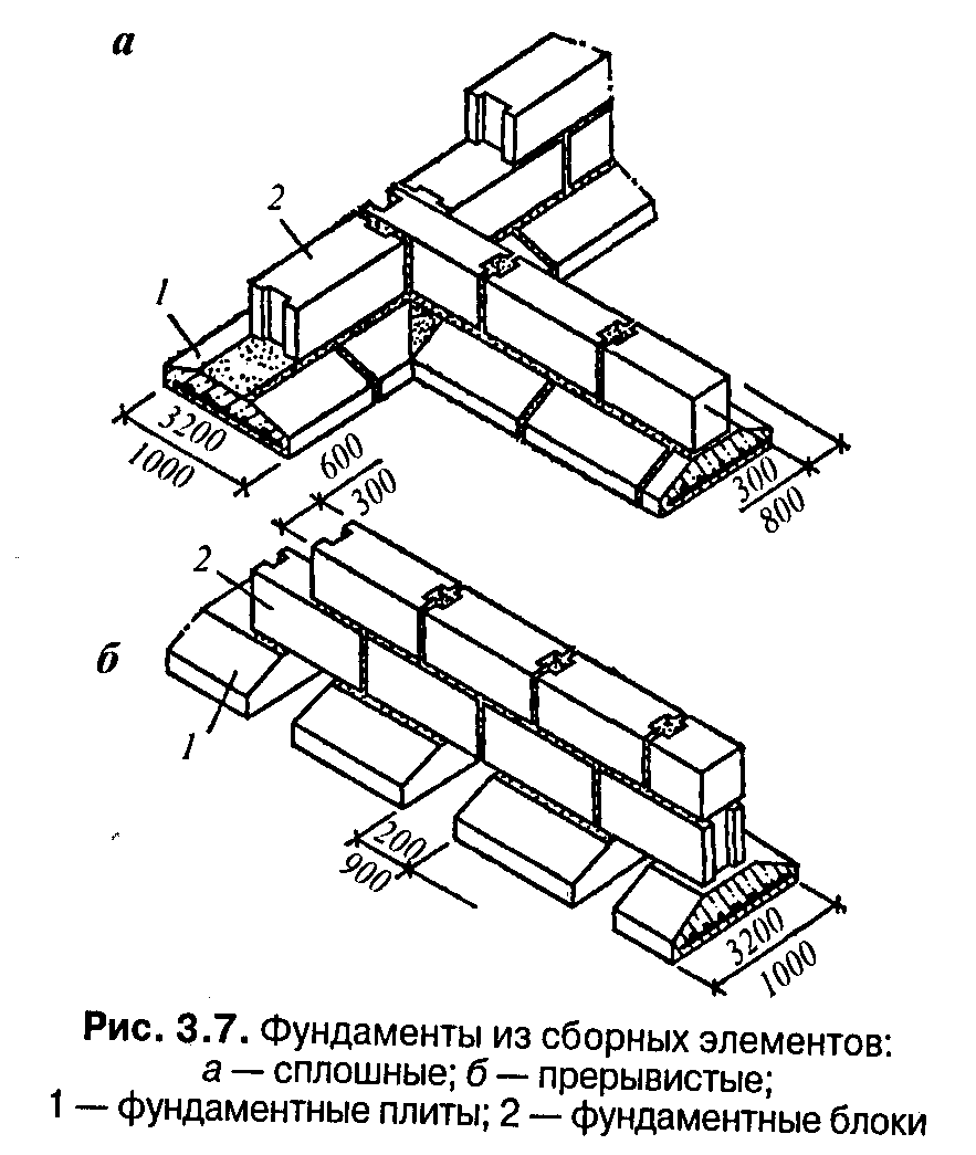 Фундамент из блоков фбс: виды и инструкция по монтажу