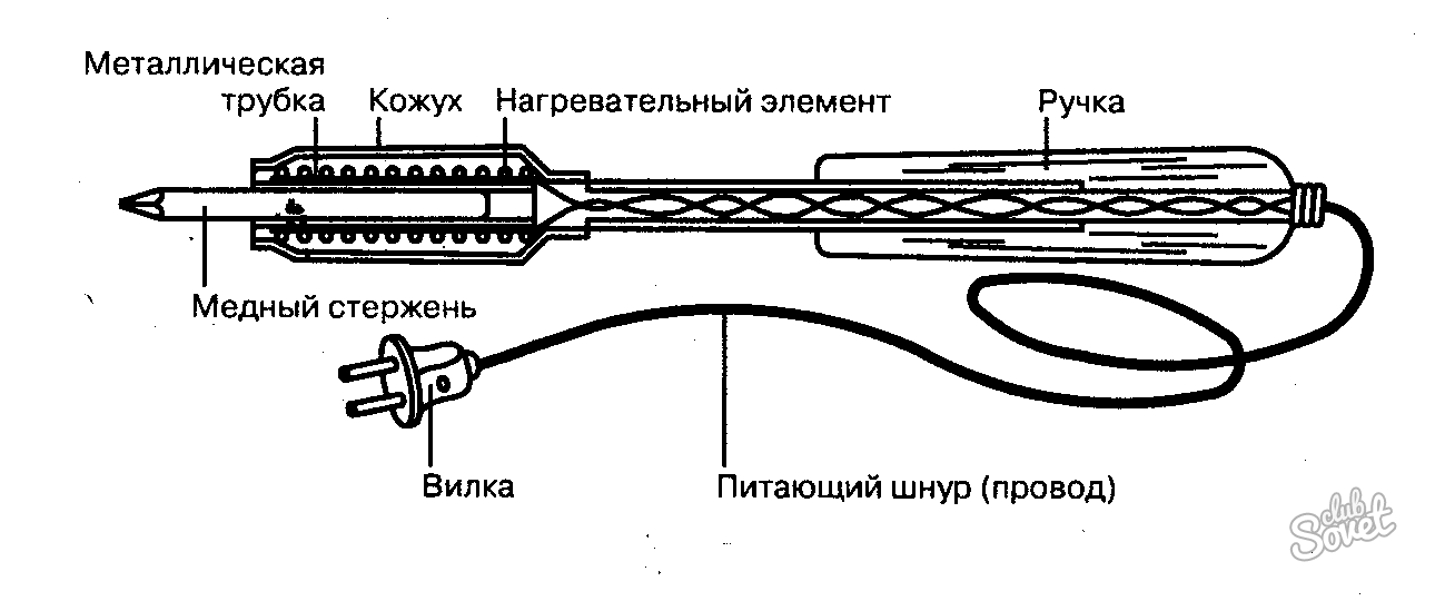 Импульсный паяльник своими руками схема. как сделать импульсный и миниатюрный паяльник своими руками