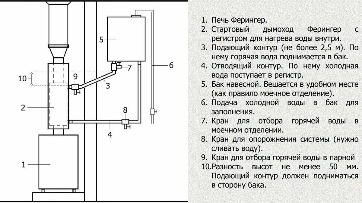 Как подключить бак к теплообменнику банной печи pvsservice.ru