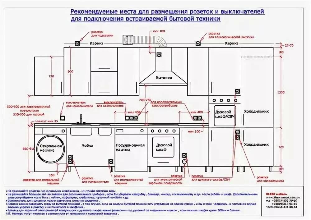 Высота установки розеток и выключателей, размещение по евростандарту