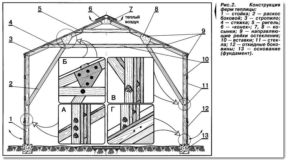 Схема парника своими руками чертежи