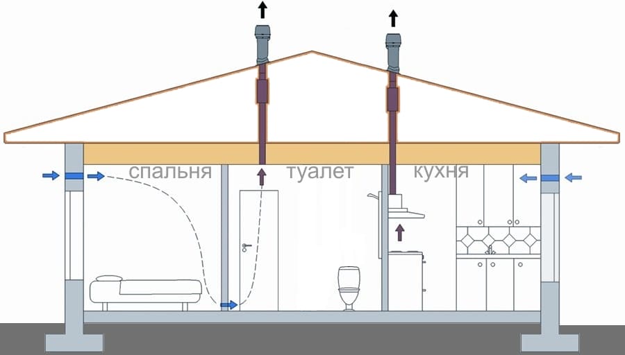 10 ошибок при подключении кухонной вытяжки к электричеству и вентиляции.