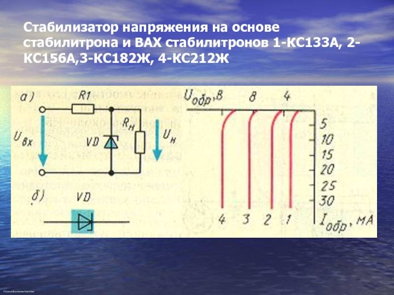 Калькулятор расчета вольтамперной характеристики стабилизатора напряжения