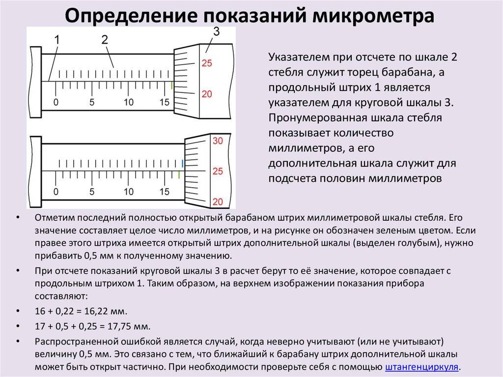 Как пользоваться микрометром инструкция в картинках пошагово