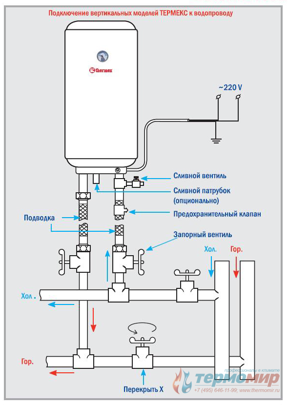 Схема установки бойлера в квартире с холодной водой