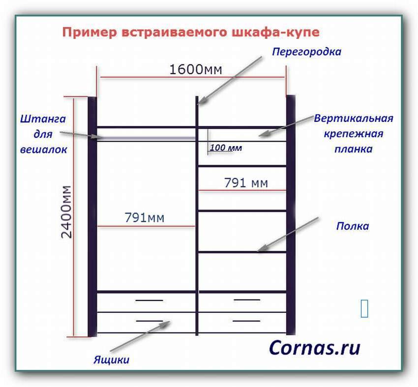 Делаем шкаф-купе самостоятельно от проекта до сборки своими руками