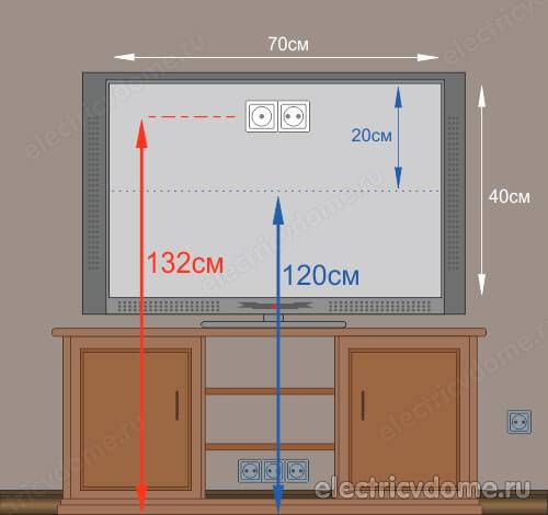 На какой высоте от пола вешать телевизор на стену | как настроить?