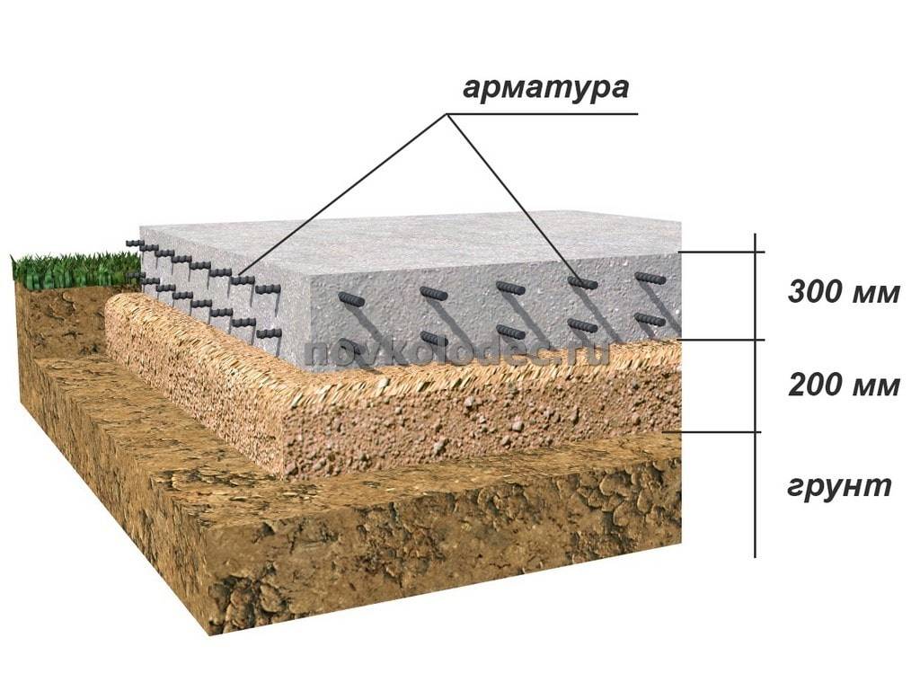 Схема плиты фундамента для одноэтажного дома
