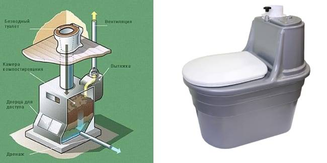 Туалет для дачи без запаха и откачки: самые эффективные способы