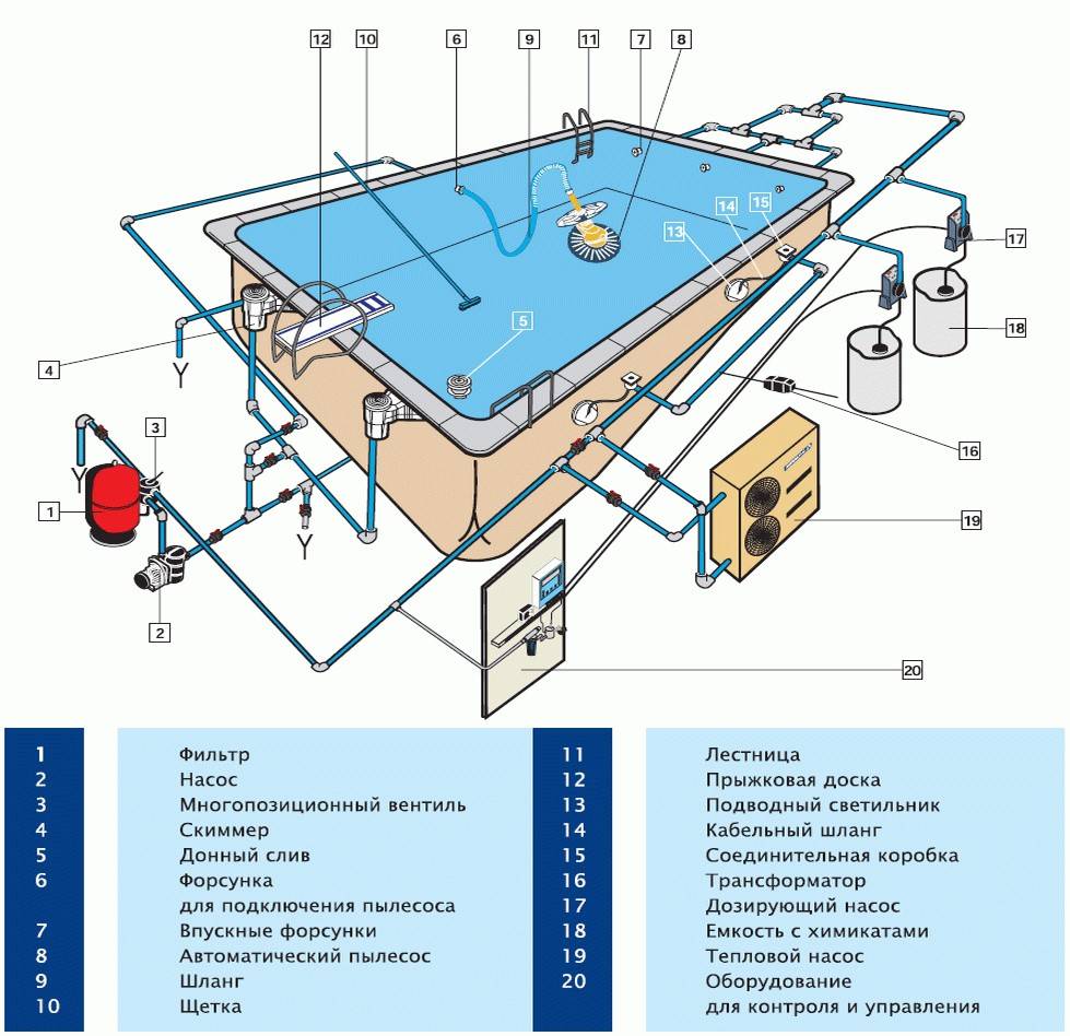 Обслуживание бассейнов: весенняя расконсервация открытого бассейна — викистрой