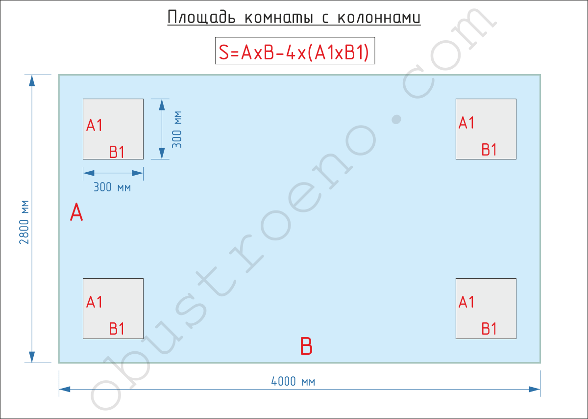 Как рассчитать площадь потолка - формулы и примеры расчета