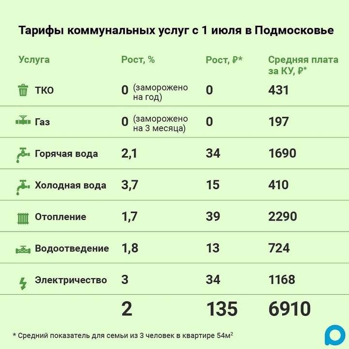Коммунальные услуги в россии могут подорожать с 1 июля - 1rre