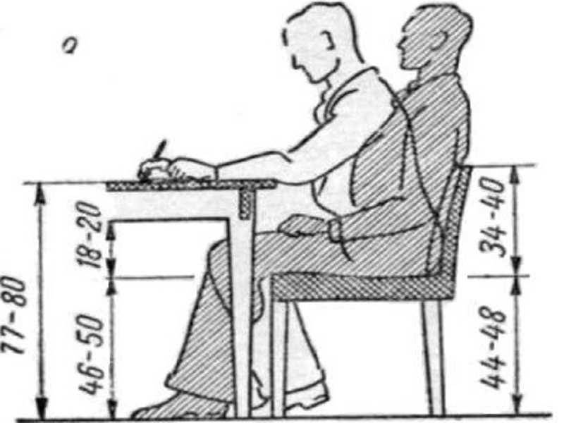 Какими должны быть размеры компьютерного стола (53 фото): стандарт высоты рабочего мета, ширина 60 и 70, 80 и 90 см, стандартные габариты, варианты с регулировкой