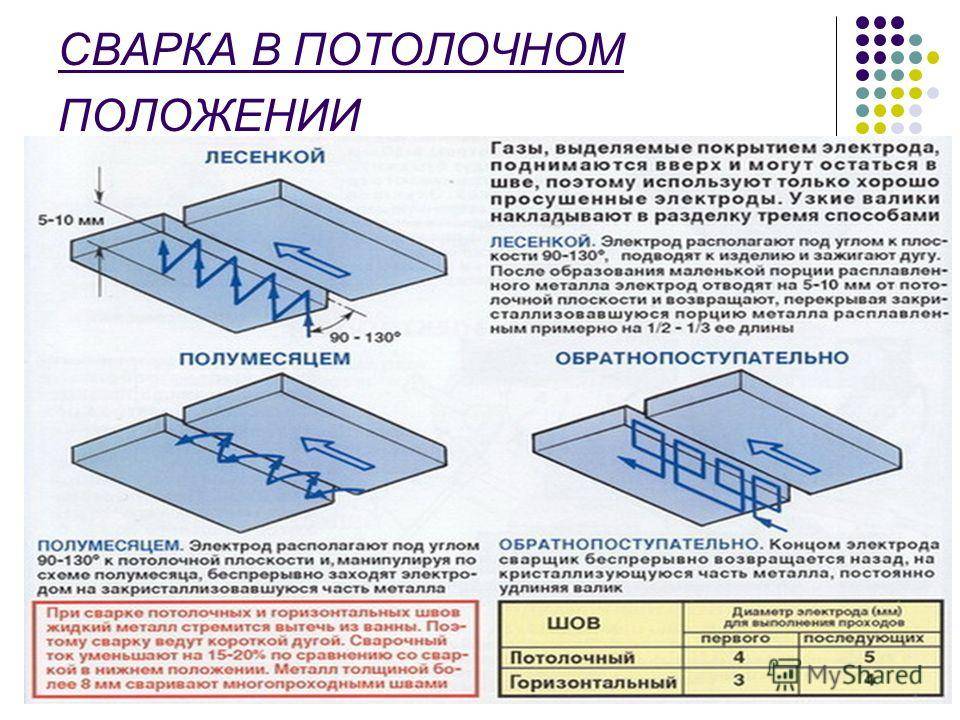 Как варить потолочный шов электросваркой: советы для начинающих