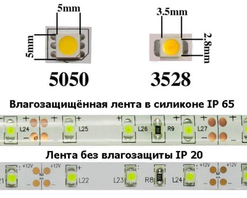 Справочная таблица параметров популярных smd светодиодов с даташитами