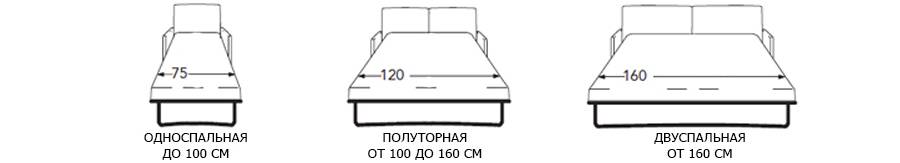 Подбираем размер кровати: односпальной, полуторной, двуспальной