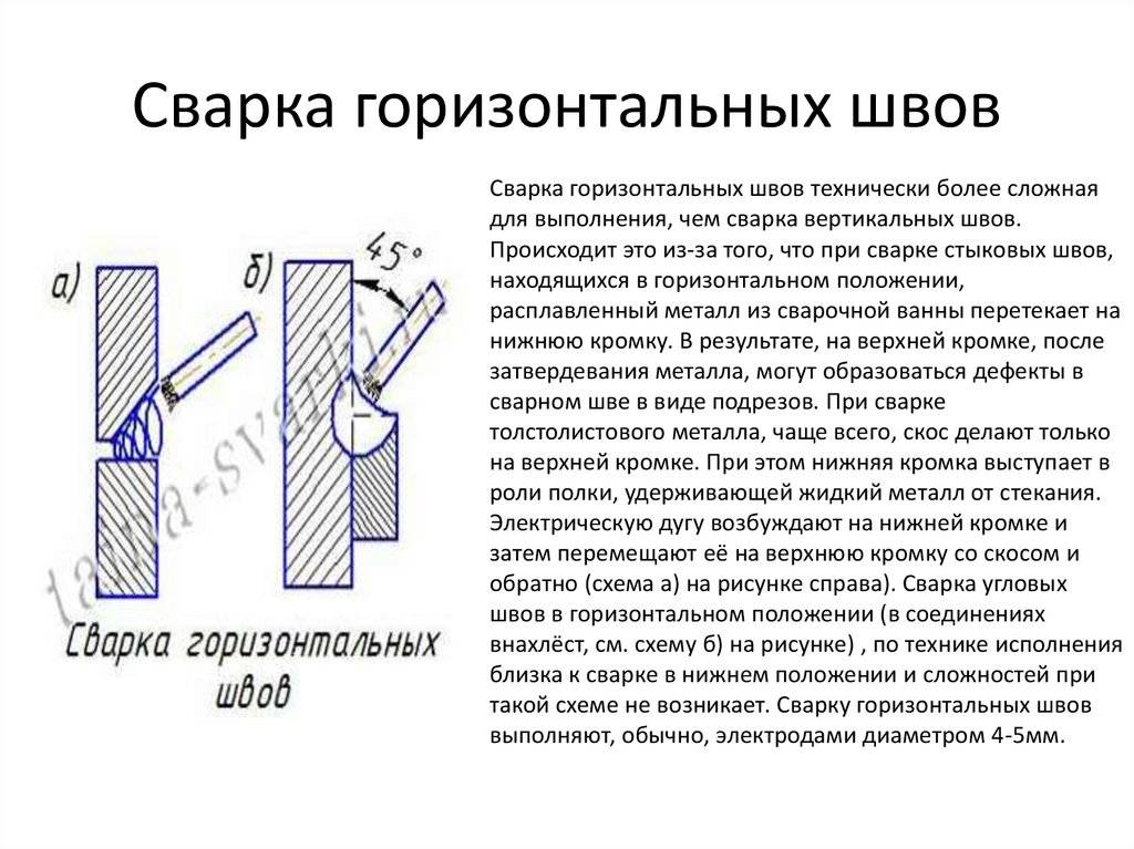 Технология сварки горизонтальных швов - как правильно варить?