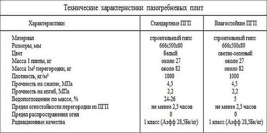 Пазогребневые плиты (пгп) - характеристики. монтаж пазогребневых перегородок