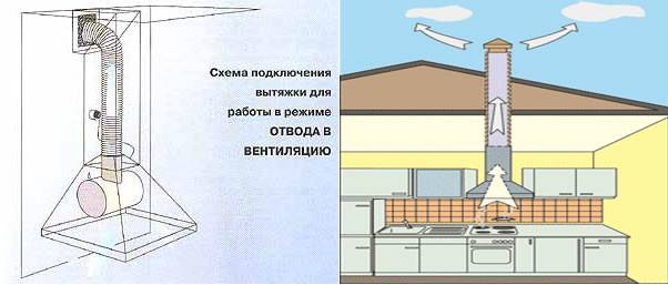 Устройство вытяжки своими руками: конструкция, плюсы и минусы, как сделать вытяжку в частном доме