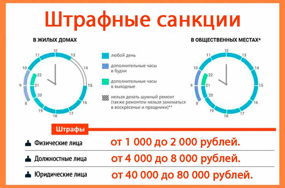 Ремонт квартир. виды ремонта, этапы, как сделать самостоятельно