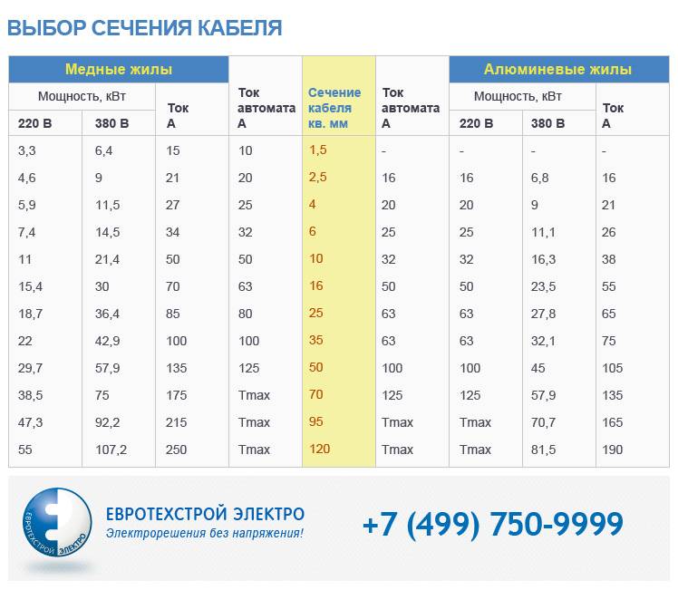 Расчет кабеля по мощности: таблица, формулы, порядок выполнения