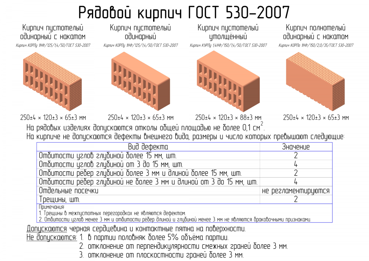 Свойства керамического кирпича: технические характеристики и назначение видео