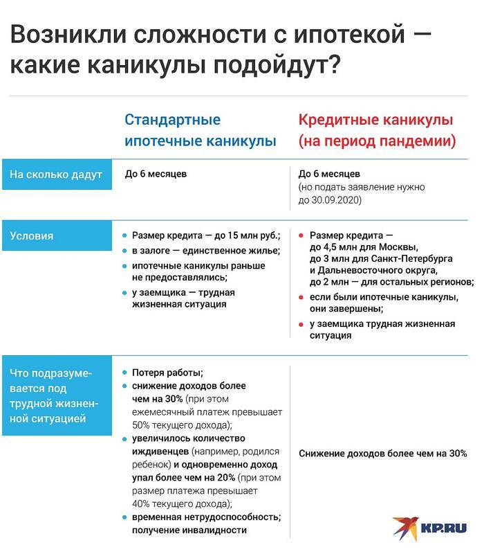 Как изменятся торговые центры после пандемии коронавируса