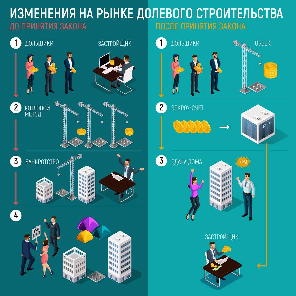 Фонд поддержки обманутых дольщиков: «проблемы с долгостроями планируем полностью решить в 2021 году»