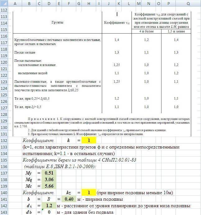 Ленточный фундамент: виды, плюсы и минусы, расчет и пошаговая инструкция - свой дом