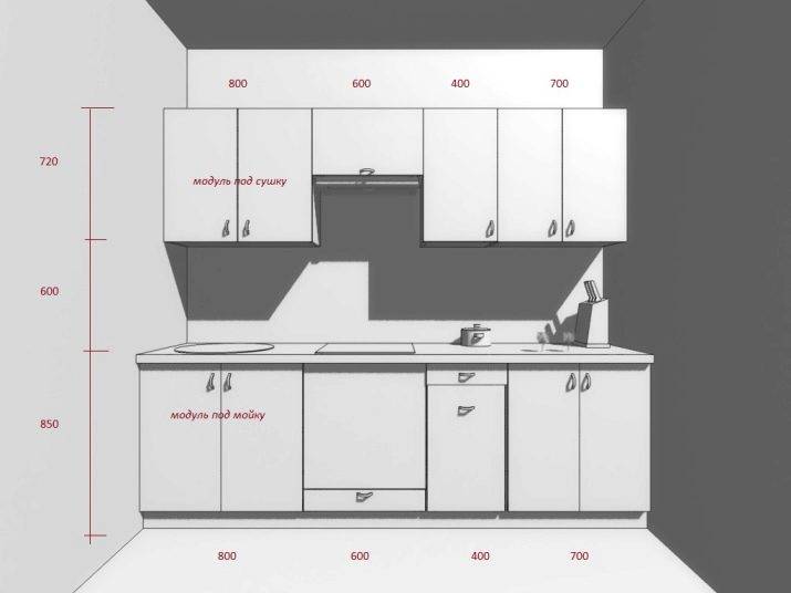 Размеры и высота размещения кухонного фартука (от пола, от столешницы), стандартные размеры