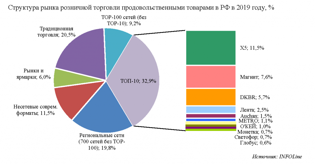 20 идей бизнеса для парков