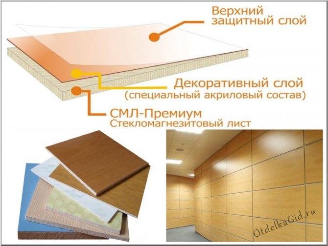 Стекломагнезитовые листы: особенности, характеристики и применение