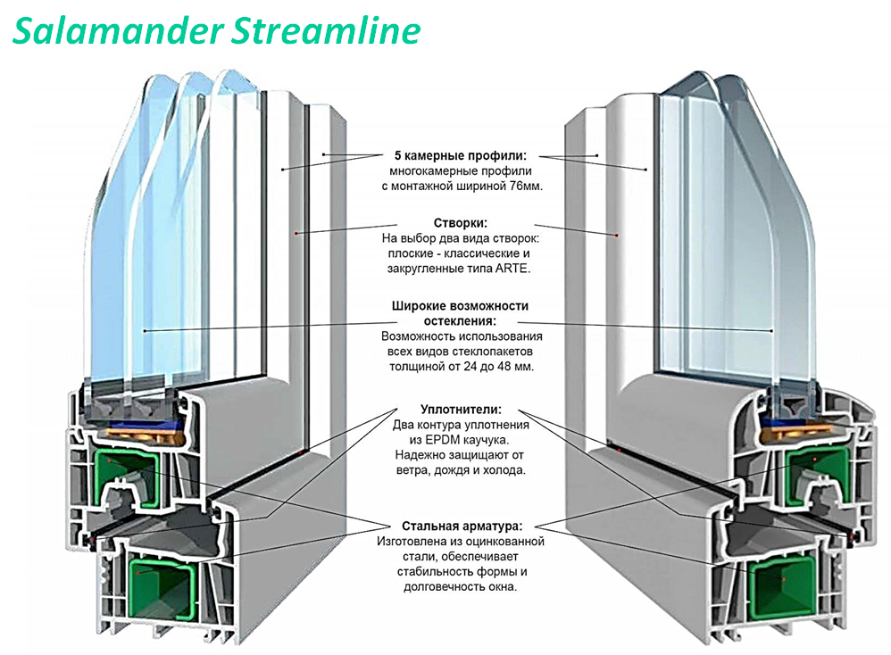 Схема пластикового окна в разрезе