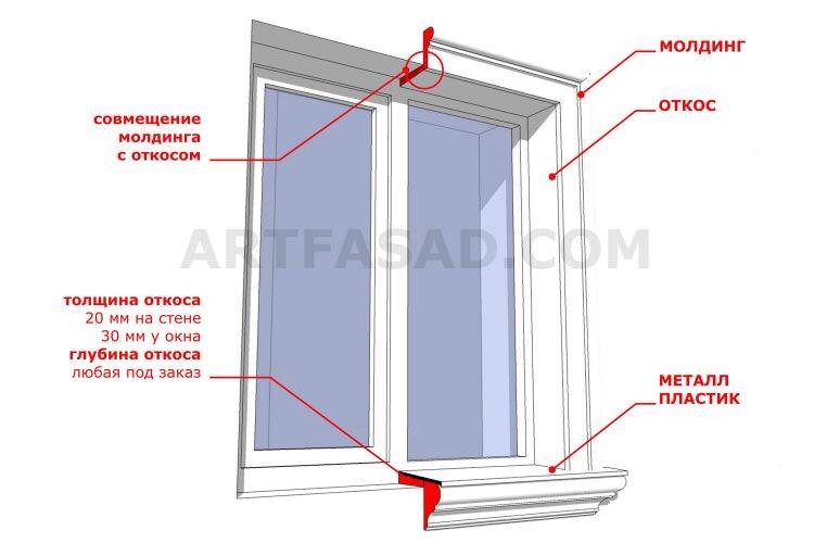 Только проверенные рекомендации по отделке откосов окна внутри и снаружи