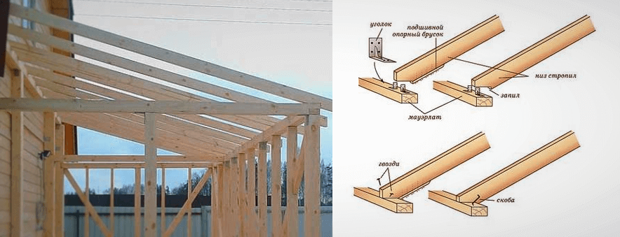 Как крепить стропила односкатной
