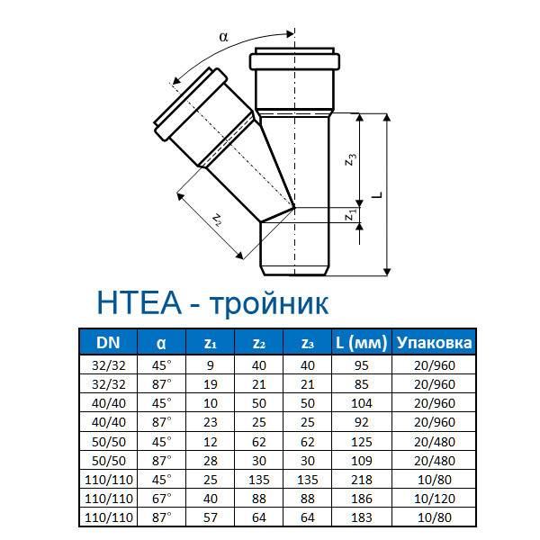 Труба канализационная размеры. Тройник канализационная 110х110х110х110 90 градусов размер. Тройник канализационный 110х110х110 45 длина. Тройник ПВХ 110х110х110 габариты. Тройник ПВХ канализационный 110 чертеж.